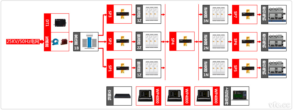 中國中車(chē)株洲電力機車(chē)研究所牽引系統實(shí)驗室原理圖 中國中車(chē)株洲電力機車(chē)研究所牽引系統實(shí)驗室原理圖