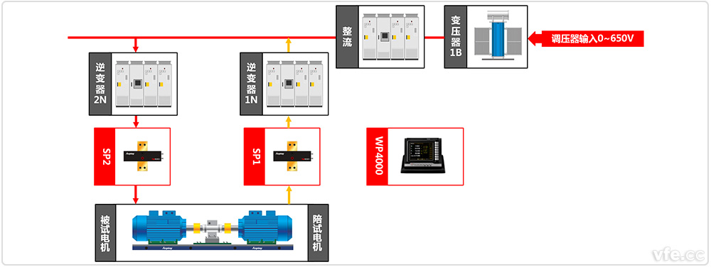 重慶市電機質(zhì)量監督檢驗站牽引電機檢測系統原理圖 重慶市電機質(zhì)量監督檢驗站牽引電機檢測系統原理圖