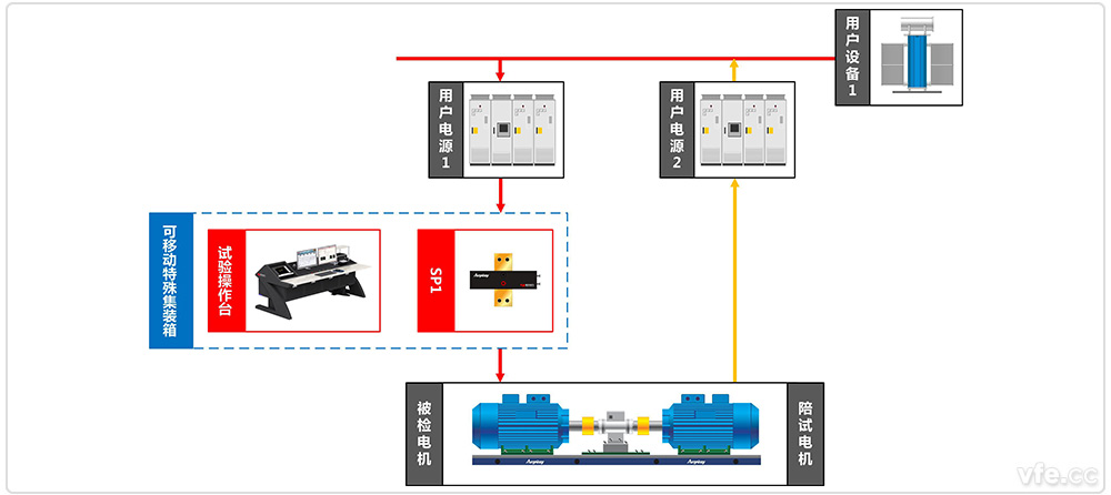 國家高電壓計量站高壓電機移動(dòng)式能效計量檢測平臺系統原理圖 國家高電壓計量站高壓電機移動(dòng)式能效計量檢測平臺系統原理圖