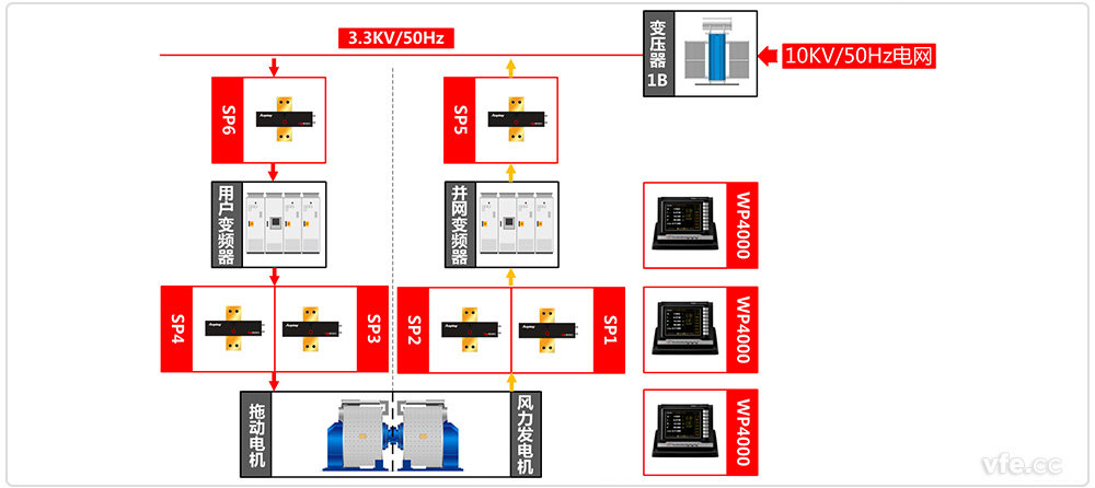 永磁直驅風(fēng)電試驗臺原理框圖 永磁直驅風(fēng)電試驗臺原理框圖
