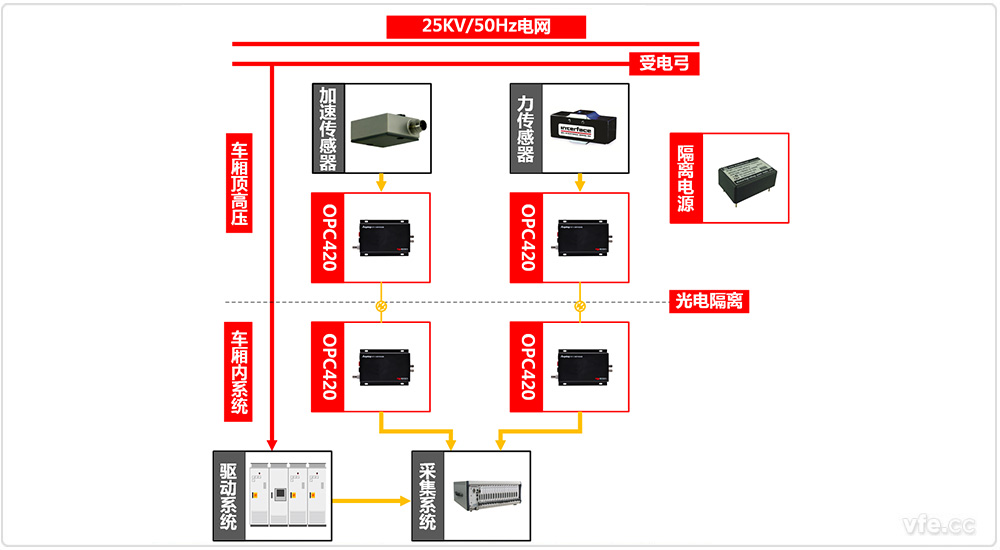 受電弓檢測系統原理圖 受電弓檢測系統原理圖