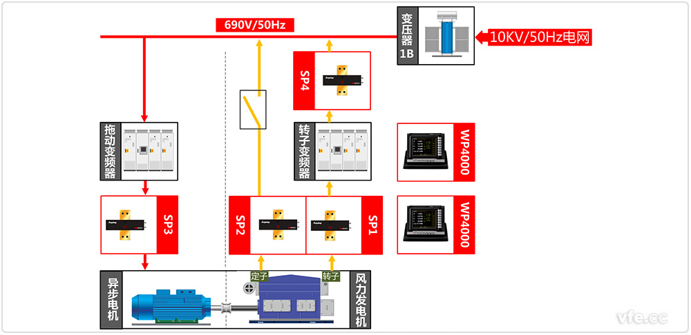 風(fēng)電試驗室試驗系統原理框圖 風(fēng)電試驗室試驗系統原理框圖