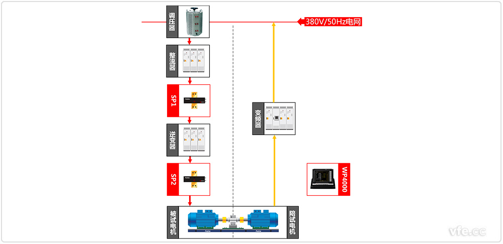 交流電機測試系統原理框圖 交流電機測試系統原理框圖