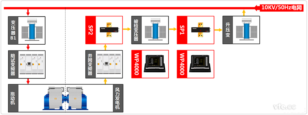 并網(wǎng)變壓器測試系統原理圖 并網(wǎng)變壓器測試系統原理圖