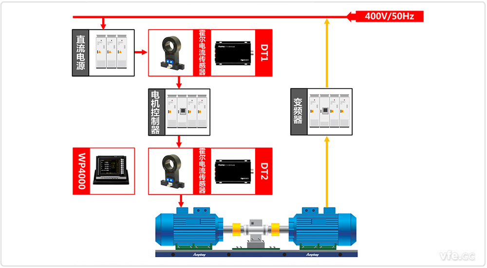電動(dòng)汽車(chē)控制器與電機試驗臺架測試系統原理框圖 電動(dòng)汽車(chē)控制器與電機試驗臺架測試系統原理框圖