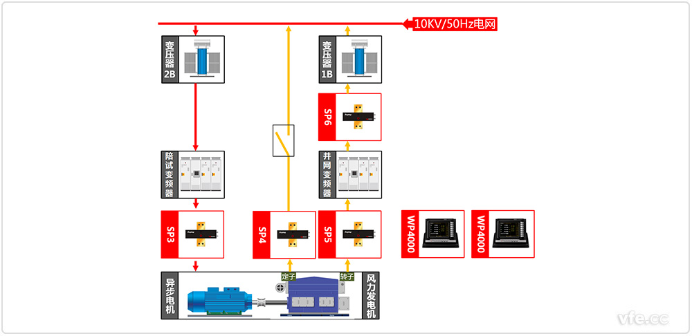 690V/3MW雙饋風(fēng)力發(fā)電機試驗原理圖