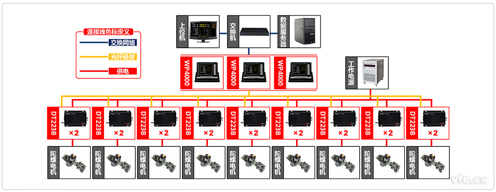 陀螺儀電機自動(dòng)化測試系統原理圖 陀螺儀電機自動(dòng)化測試系統原理圖