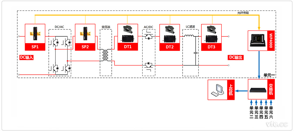 DC-DC開(kāi)關(guān)電源測試系統原理圖 DC-DC開(kāi)關(guān)電源測試系統原理圖
