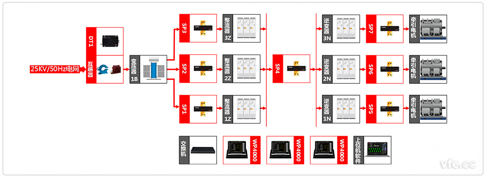 電力機車(chē)牽引系統試驗原理框圖