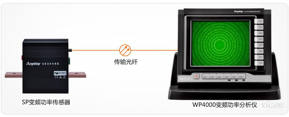 采用前端數字化技術(shù)的AnyWay系列變頻電量測量?jì)x器