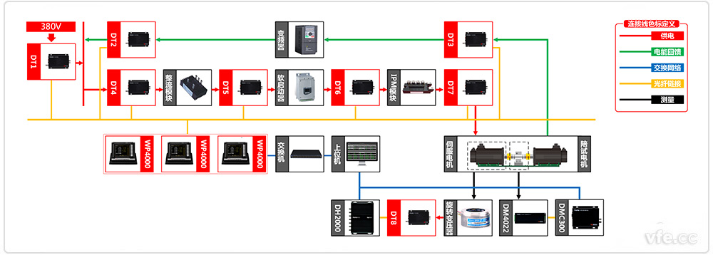 自主可控機器人伺服驅動(dòng)器測試系統原理框圖 自主可控機器人伺服驅動(dòng)器測試系統原理框圖