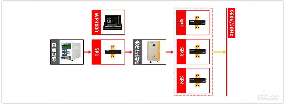 光伏并網(wǎng)測試系統原理框圖 光伏并網(wǎng)測試系統原理框圖