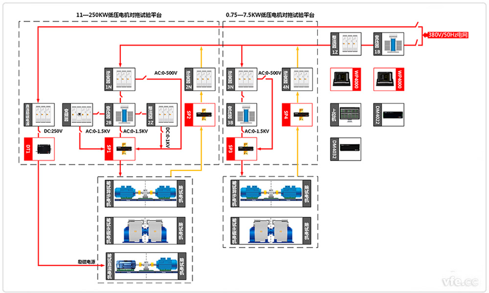 電機綜合測試系統原理框圖 電機綜合測試系統原理框圖