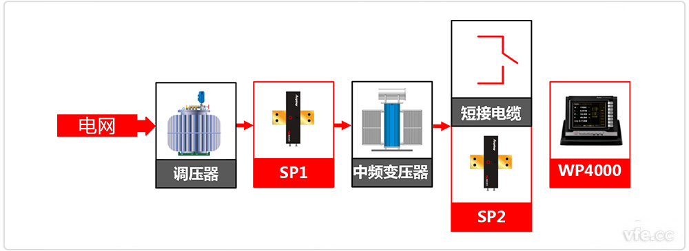 中頻隔離變壓器諧波損耗分析系統原理框圖 中頻隔離變壓器諧波損耗分析系統原理框圖
