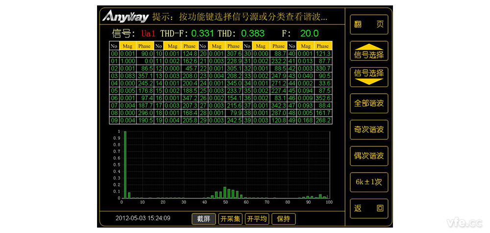 諧波監測 諧波監測