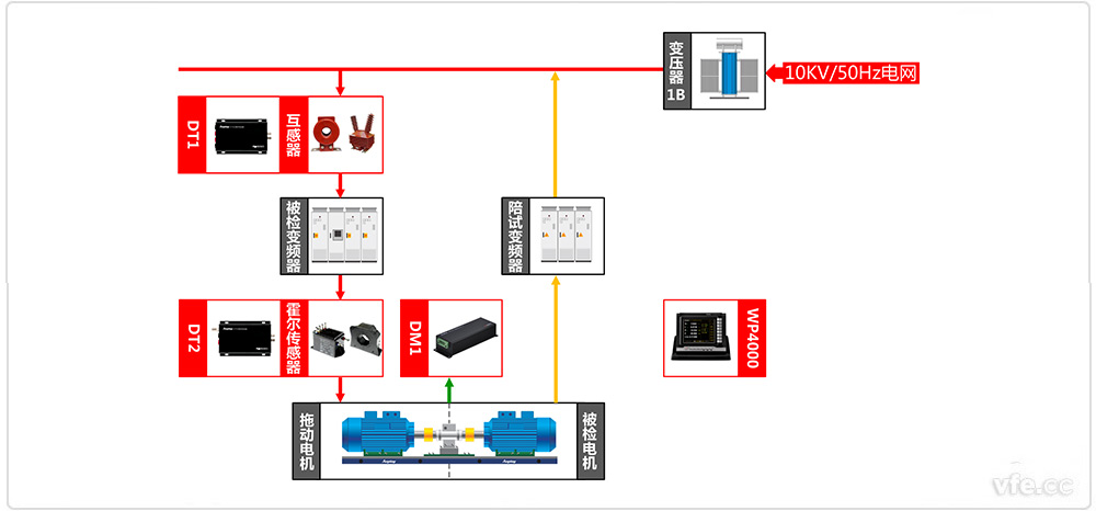 偉肯變頻器測試系統原理框圖 偉肯變頻器測試系統原理框圖