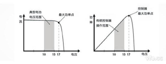 12V太陽(yáng)能電池I-V曲線(xiàn)及P-V曲線(xiàn) 12V太陽(yáng)能電池I-V曲線(xiàn)及P-V曲線(xiàn)