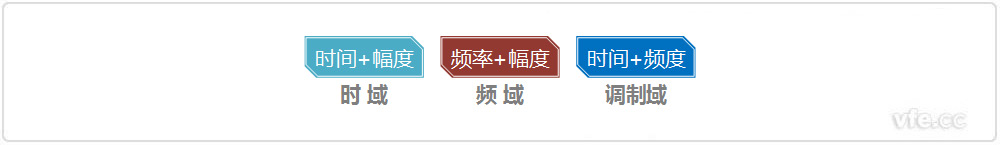 時(shí)域、頻域、調制域