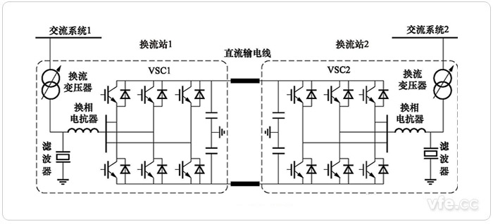 柔性直流輸電系統原理示意圖 柔性直流輸電系統原理示意圖