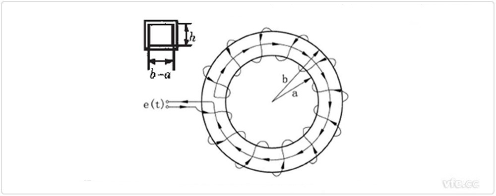 羅氏線(xiàn)圈探頭基本結構原理示意圖