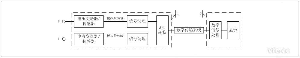 采用前端數字化技術(shù)的電量采集單元 采用前端數字化技術(shù)的電量采集單元