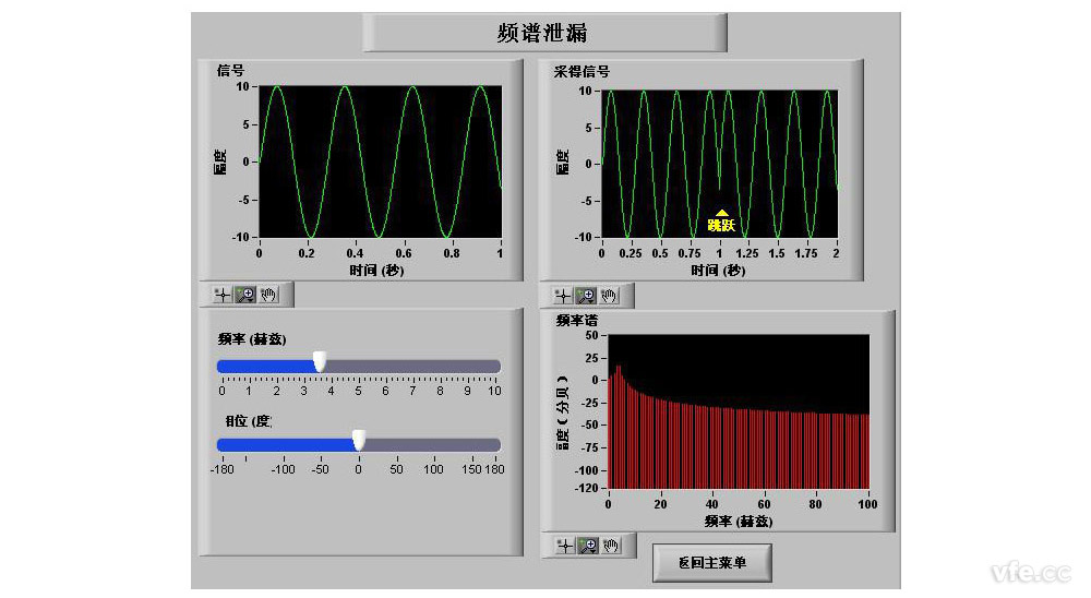 信號邊界點(diǎn)不連續時(shí) 信號邊界點(diǎn)不連續時(shí)