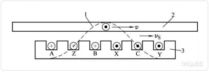 直線(xiàn)感應電機工作原理