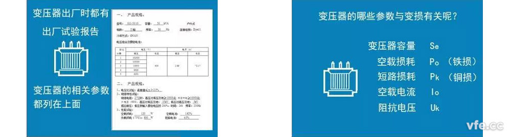 變壓器的損耗 變壓器的損耗