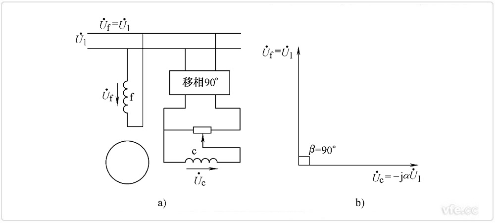 兩相感應伺服電動(dòng)機幅值控制