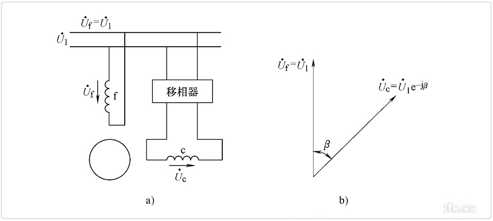 兩相感應伺服電動(dòng)機相位控制