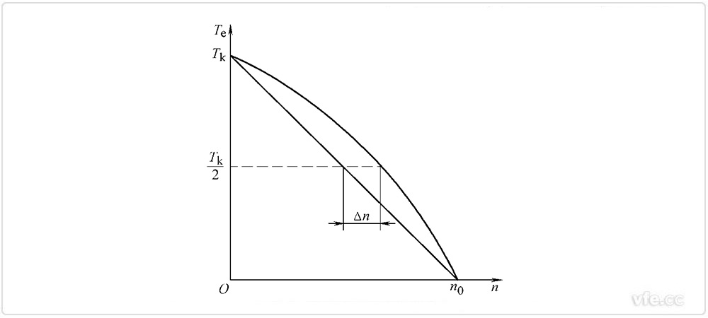 機械特性的非線(xiàn)性度