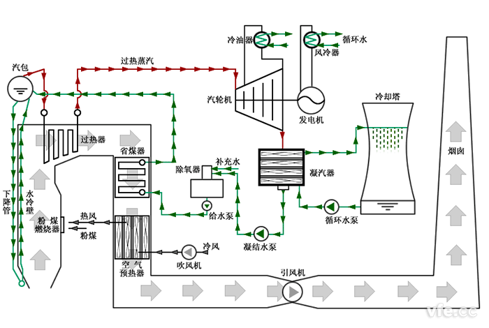 火力發(fā)電系統示意圖 火力發(fā)電系統示意圖