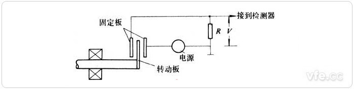 介質(zhì)變化型電容式轉速傳感器原理示意圖