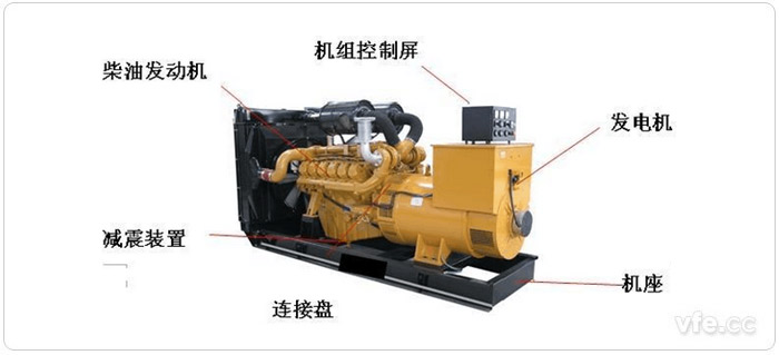 柴油發(fā)電機常規機組結構圖