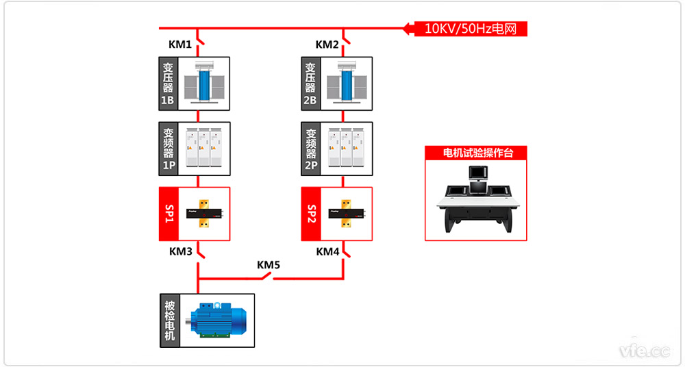 三相異步電機疊頻試驗原理圖 三相異步電機疊頻試驗原理圖