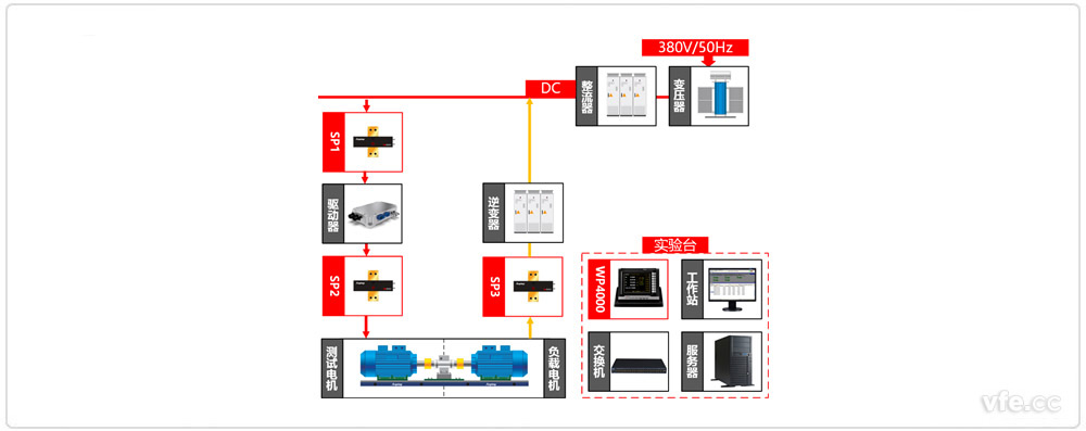 新能源汽車(chē)驅動(dòng)器測試異步電機加載方式原理圖