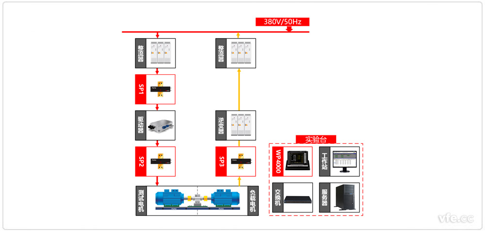 新能源汽車(chē)驅動(dòng)器測試異步電機加載方式原理圖