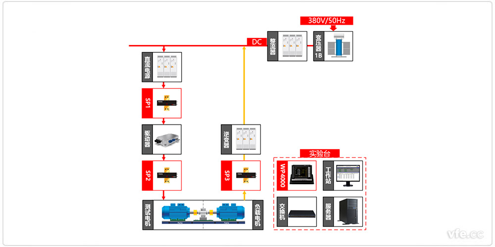 新能源汽車(chē)驅動(dòng)器測試異步電機加載方式原理圖