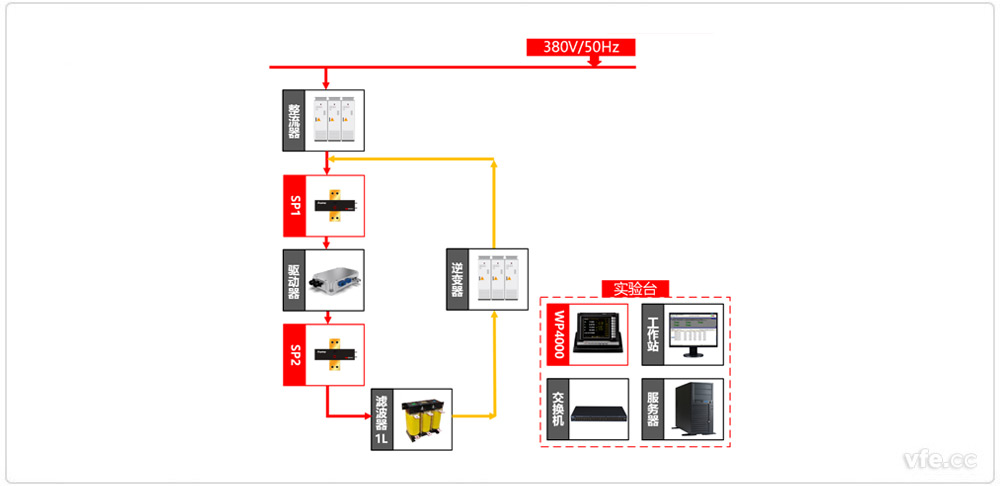 新能源汽車(chē)驅動(dòng)器測試雙驅動(dòng)器加載方式原理圖