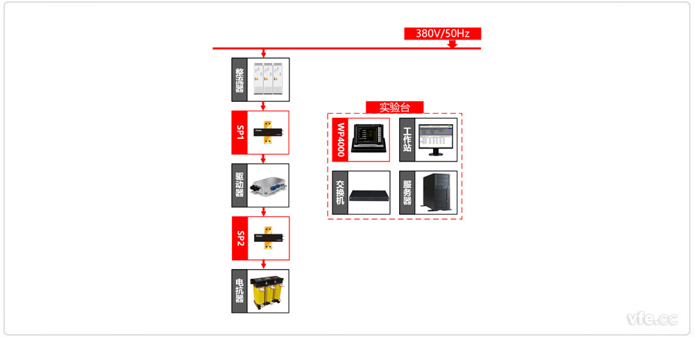 新能源汽車(chē)驅動(dòng)器測試單驅動(dòng)器加載方式原理圖