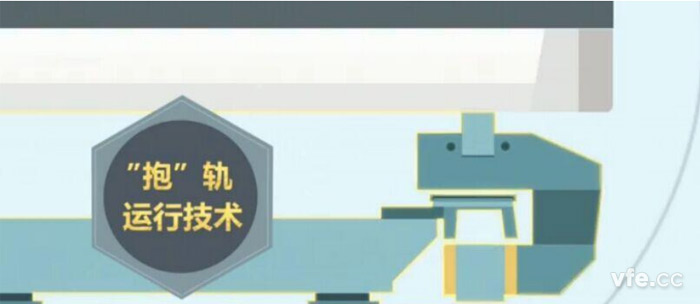 磁浮列車(chē)采用獨特的“抱軌”設計