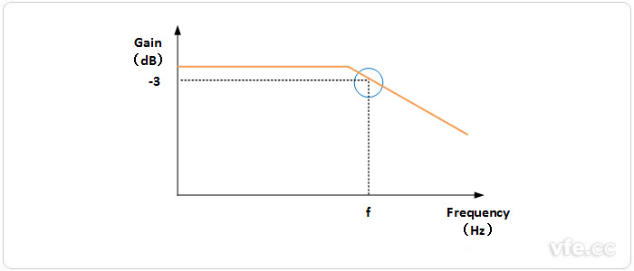 伺服驅動(dòng)器頻帶寬度 伺服驅動(dòng)器頻帶寬度