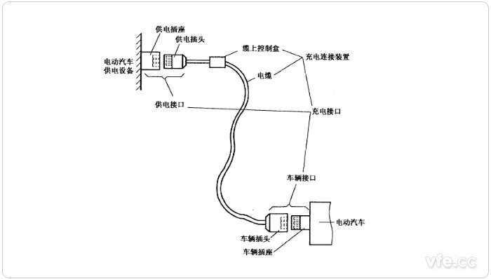 電動(dòng)汽車(chē)傳導充電用連接裝置示意圖 電動(dòng)汽車(chē)傳導充電用連接裝置示意圖