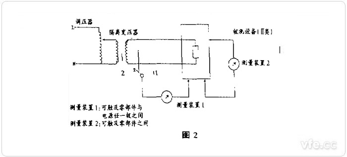 測量方法2 測量方法2