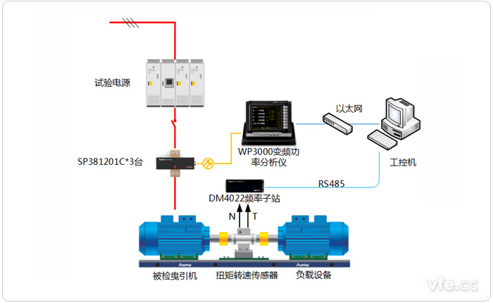 曳引機測試系統示意圖 曳引機測試系統示意圖
