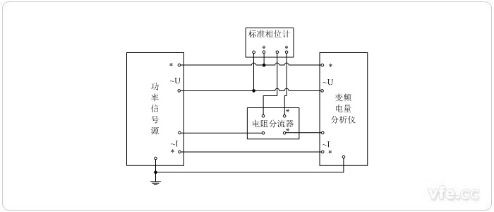 標準表法相位校準接線(xiàn)圖(相位計直接測量單相相位)