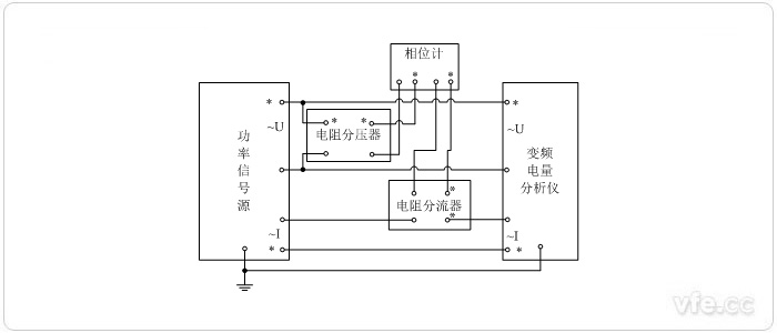 標準表法相位校準接線(xiàn)圖(用電阻分壓器、電阻分流器變換測量單相相位)