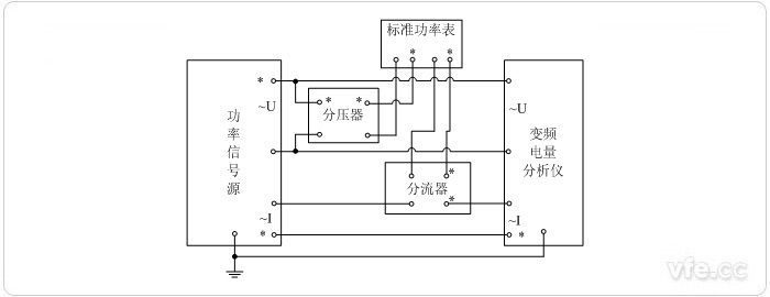 用分壓器、分流器擴展量程的標準表法單相功率校準接線(xiàn)圖