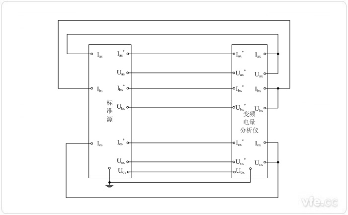 標準源法三相功率校準接線(xiàn)圖