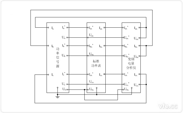 三相功率標準表法功率校準接線(xiàn)圖